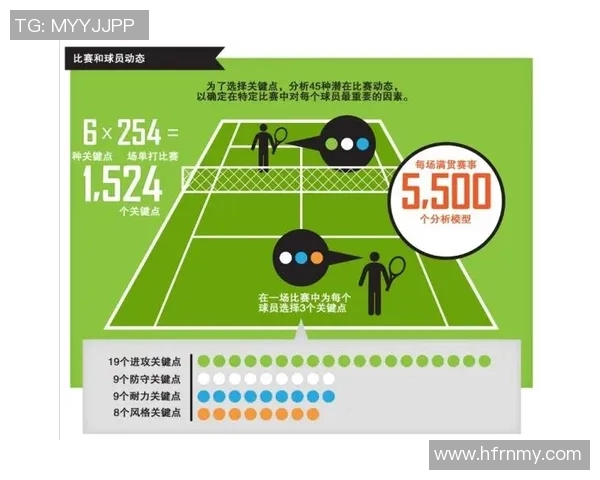杭州网球队意识表现的数据分析与提升策略探讨 杭州网球队意识表现的数据分析与提升策略探讨