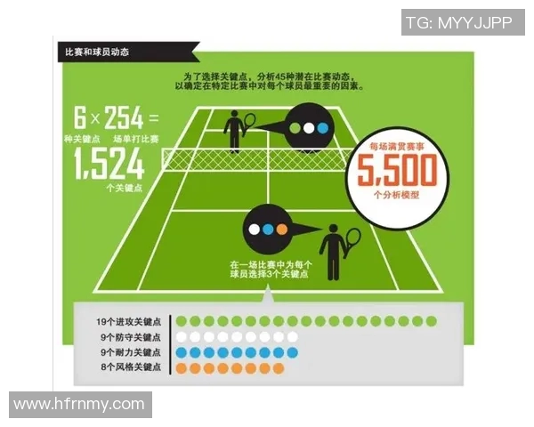 重庆网球队意识表现的深度数据分析与策略探讨 重庆网球队意识表现的深度数据分析与策略探讨