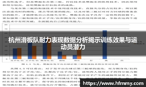 杭州滑板队耐力表现数据分析揭示训练效果与运动员潜力